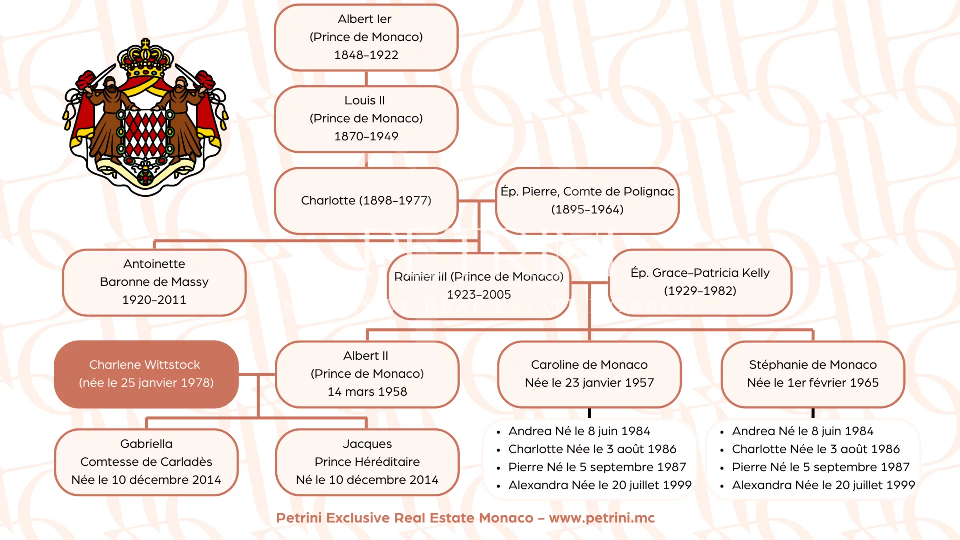 arbre geanologique famille princiere de monaco charlene de monaco